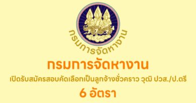 กรมจัดหางาน