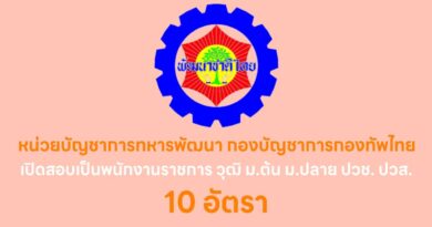 หน่วยบัญชาการทหารพัฒนา กองบัญชาการกองทัพไทย