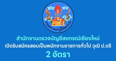 สำนักงานตรวจบัญชีสหกรณ์เชียงใหม่