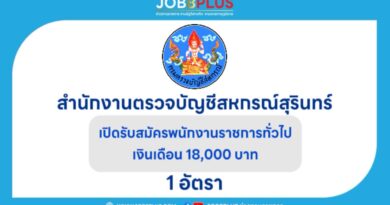 สำนักงานตรวจบัญชีสหกรณ์สุรินทร์