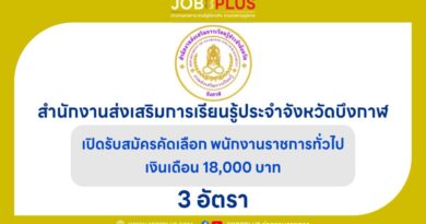 สำนักงานส่งเสริมการเรียนรู้ประจำจังหวัดบึงกาฬ